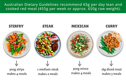 Nutrition Resources